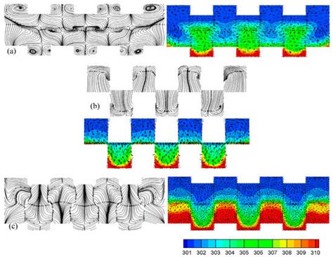 Micromachines | Special Issue : Optimization of Microfluidic Devices