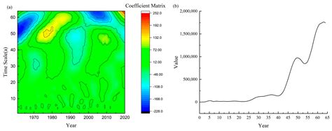 Trends, Cycles, and Spatial Distribution of the Precipitation ...