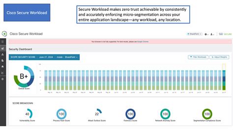 Image result for Network Security Components