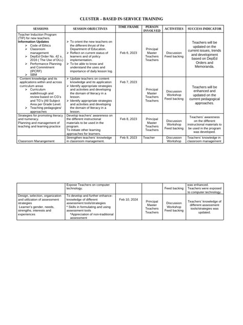 Image result for Matrices Training Program