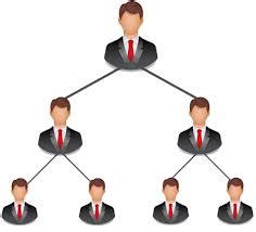 Niso Group of Companies