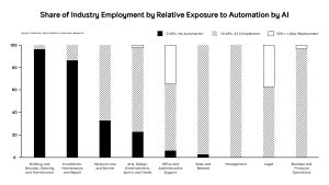 Auswirkungen von KI & Automatisierung auf Unternehmen | Exxeta