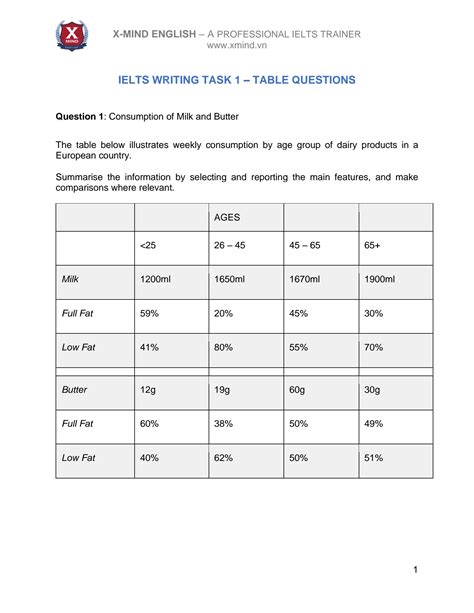 Image result for Table Task 1 IELTS
