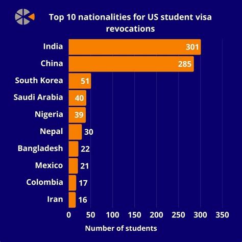 Data: Trump’s student visa terminations in numbers