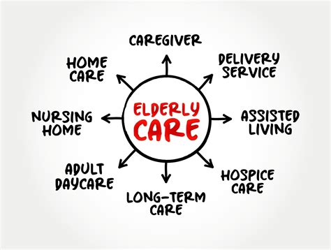Navigating Geriatric Care Management: Essential Support for Families