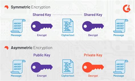 Image result for AES Encryption Cipher