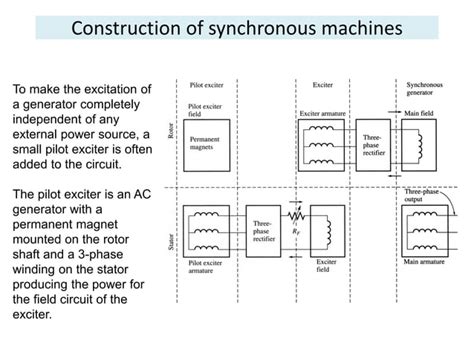 Image result for Synchronous Generator vs Asynchronous Generator