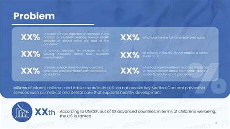 Example Health Care Project Pitch 的图像结果