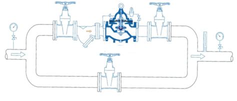 Image result for Flow Control Valve Installation