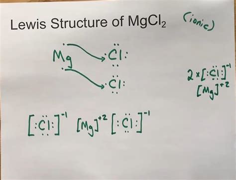 a b. Draw a geometric diagram for the formation o Magnesium and ...
