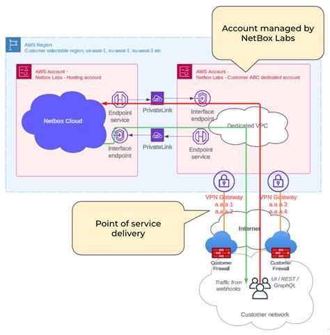 Image result for IPSec VPN Tutorial