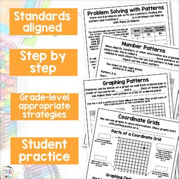 Image result for Graphing Patterns