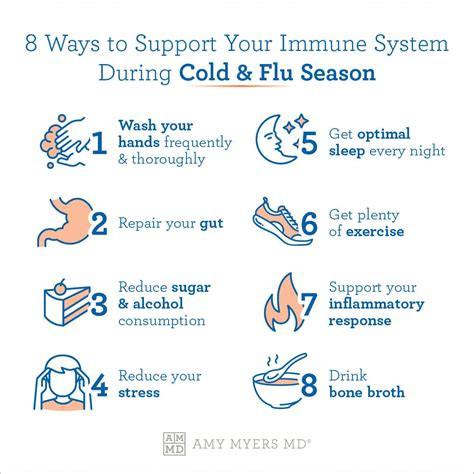 Cold and Flu Season Tips | Amy Myers MD