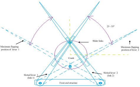 Parametric Study and Experimental Investigations of a Single Crank ...