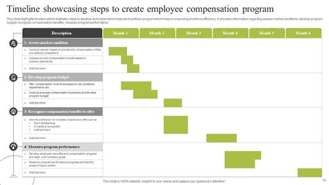 Employee Compensation Programs 的图像结果