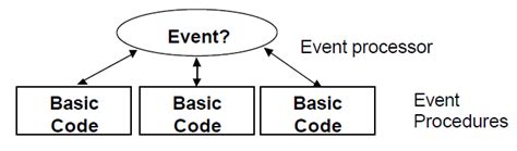 Visual Basic Process 的图像结果