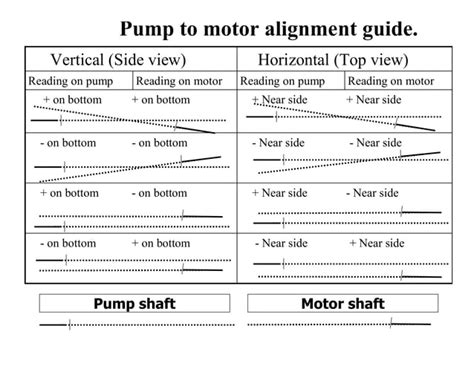 Image result for Coupling Alignment PNG