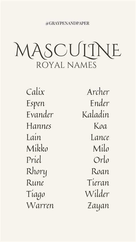 Masculine Royal Name Character Inspiration