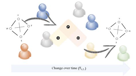 Enabling Environments? Examining Social Co-Benefits of Ecosystem-Based ...