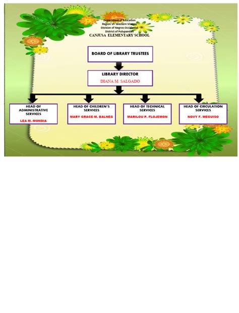 Image result for Library Structure