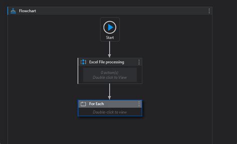 Image result for UiPath Control Flow