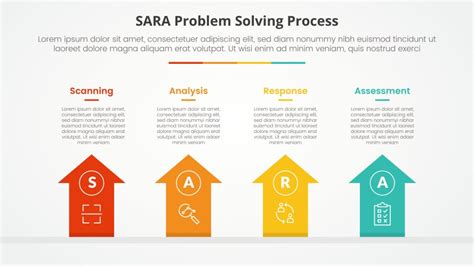 Image result for Problem Solving Sara