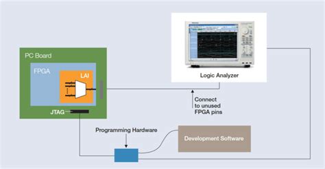 Image result for Function Programming Analog IC