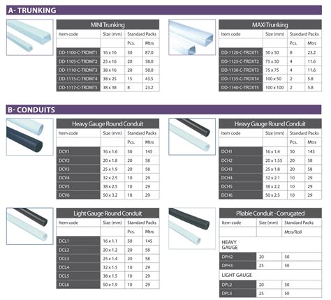 UPVC Electrical Conduits and Trunkings - MechanicaL, Electrical and ...