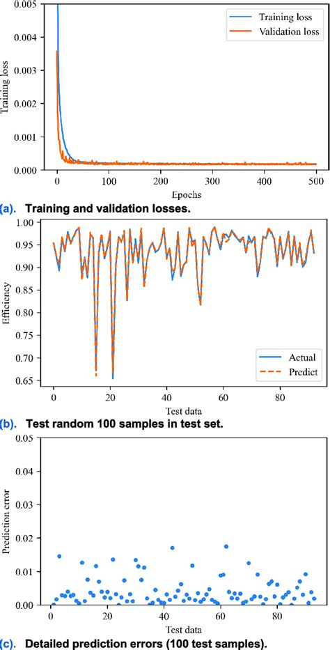 Surrogate Model Bayesian 的图像结果