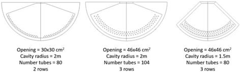 Multi-Tubular Reactor for Hydrogen Production: CFD Thermal Design and ...