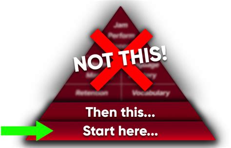 Image result for Pinnacle 12 Tutorial