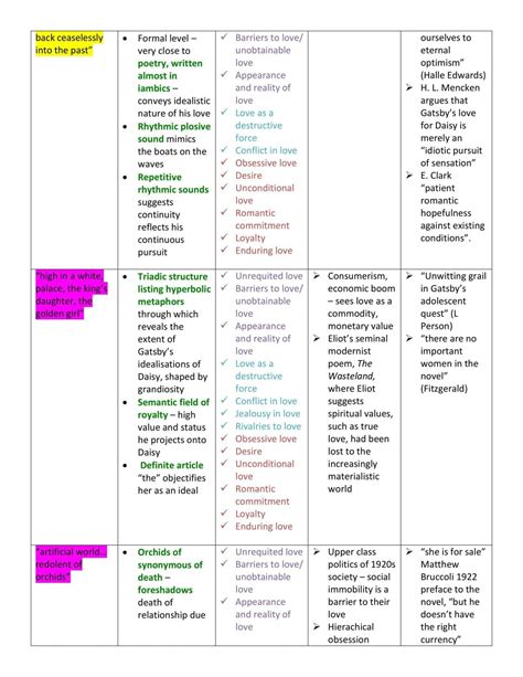 The Great Gatsby themes and quotes | English Literature A - AS Level A ...