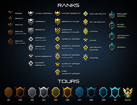 All MCC Reach Ranks/Tours (Not a Vertical List) : halo