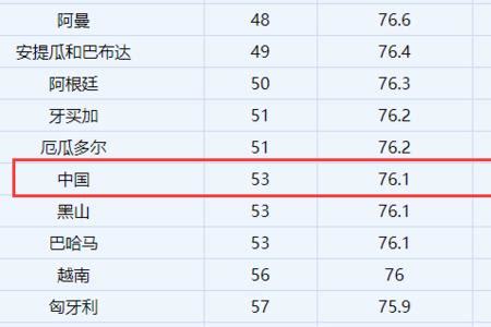 中国人均寿命76.34岁，教师平均寿命59岁，对于这种严重拖后腿现象如何看待？