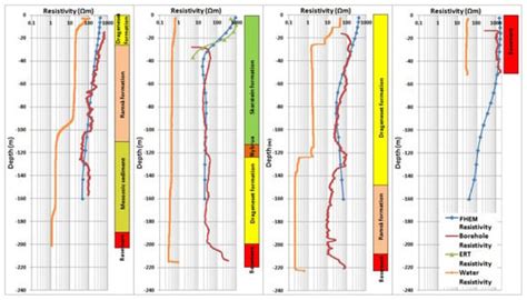 AEM in Norway: A Review of the Coverage, Applications and the State of ...