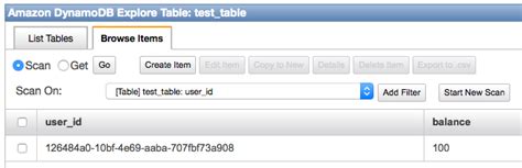 Image result for DynamoDB Table Example