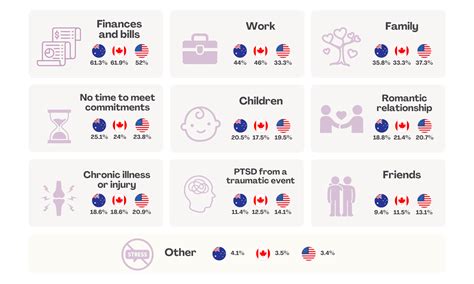 Financial Problems 的图像结果