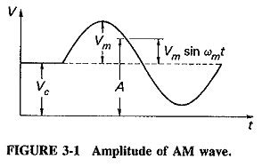 Modulation Theory 的图像结果