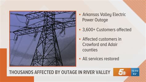 Over 3,600 Arkansas Valley Electric customers without power ...