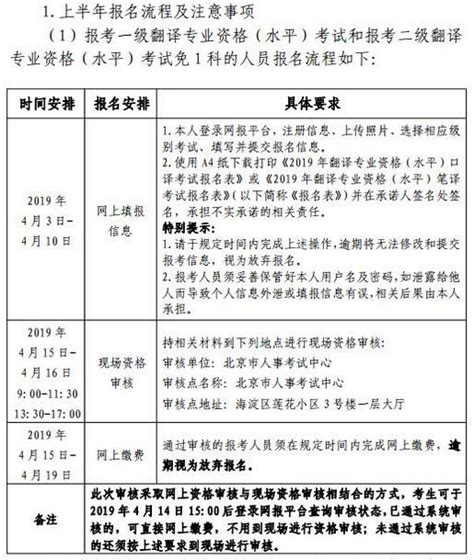 CATTI报名：北京2021年翻译考试报名时间通知 - 知乎