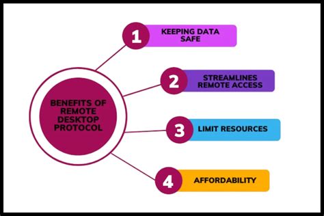 Image result for Remote Desktop Protocol