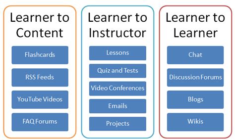 Types of Educational Technology 的图像结果