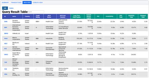 Fast Graphs Website 的图像结果