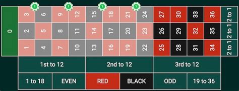 Six Line Quattro Roulette Strategy: In-Depth Review & Testing