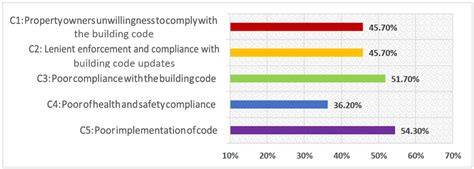 Building Code Enforcement Example 的图像结果
