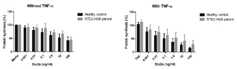 Primary Human Derived Blood Outgrowth Endothelial Cells: An Appropriate ...