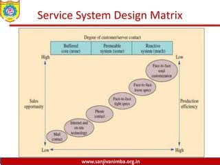 Image result for Service System Design Matrix