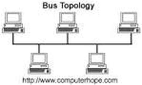Bus Network 的图像结果