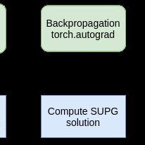Image result for Algorithm Training