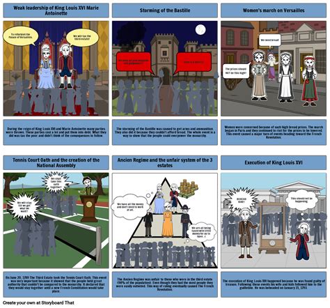 Tennis Court Oath French Revolution The Tennis Court Oath: The History